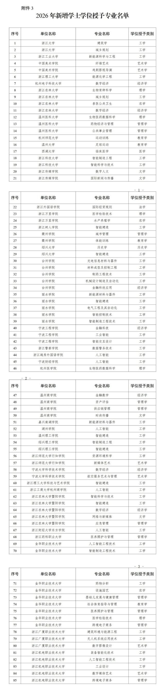 来源：浙江省教育厅。