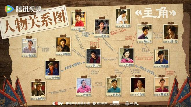 《主角》人物关系图