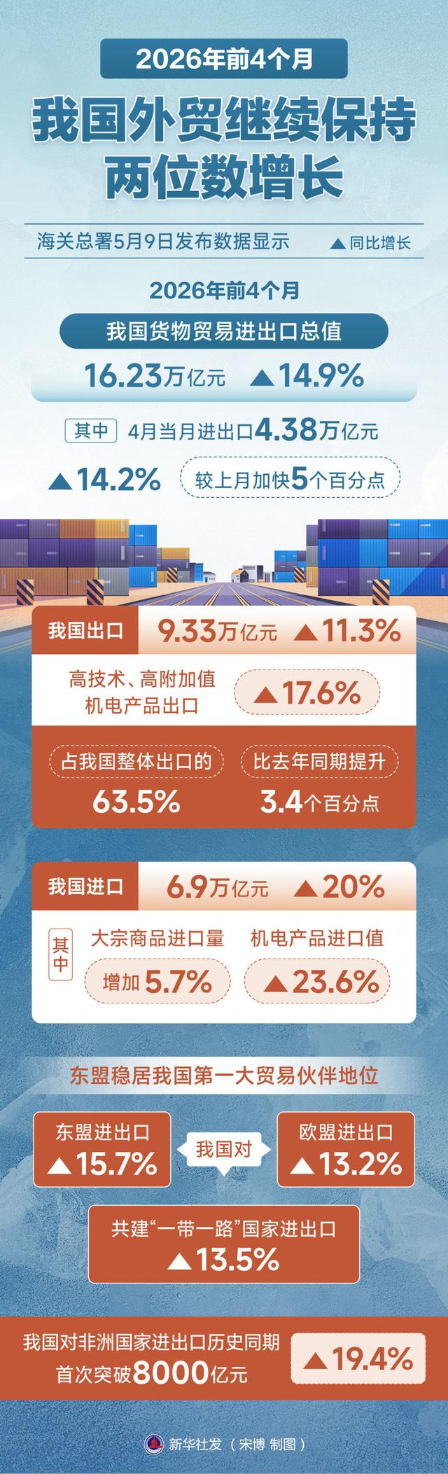 来源：新华社