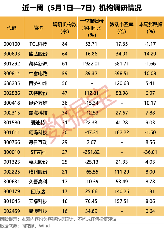 云南锗业十倍股 磷化铟概念龙头爆发(附名单)__财经头条__新浪财经