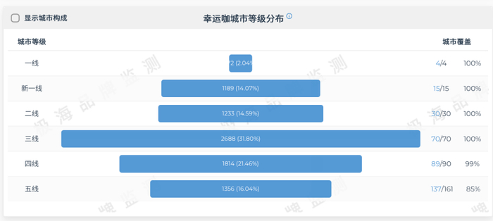来源：极海品牌监测