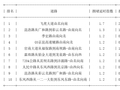 05月10日08时, 昆明早高峰路况