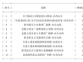 05月10日18时, 昆明晚高峰路况