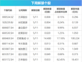 下周关注丨4月CPI、PPI数据即将发布，这些投资机会最靠谱