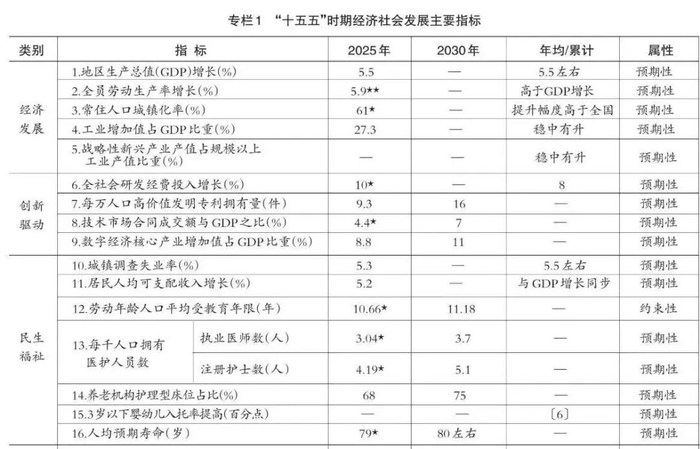 注：部分截图