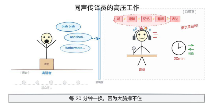 刚刚,OpenAI 放出三个语音模型,顺便杀死了「同传」_实时_Agent_Demo|EA|GP|time|GPT-Realtime-2 ...