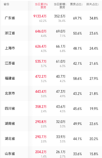 数据来源：猫眼专业版