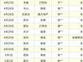 贝壳彭永东年薪变守护金落地首月：21位经纪人店东重疾到账56万元
