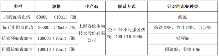 抗毒蛇血清类型与厂家联系方式