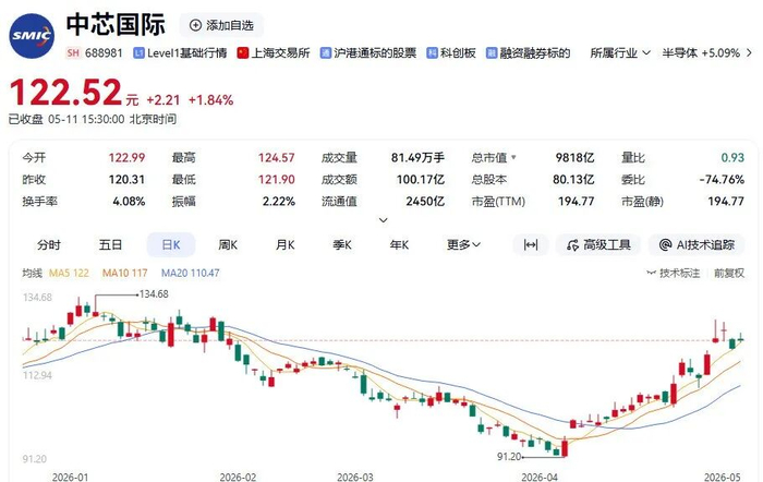 综合自：上交所、公司公告