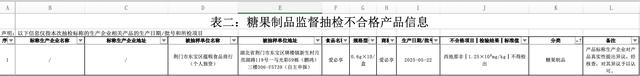 图自上海市市场监督管理局网站