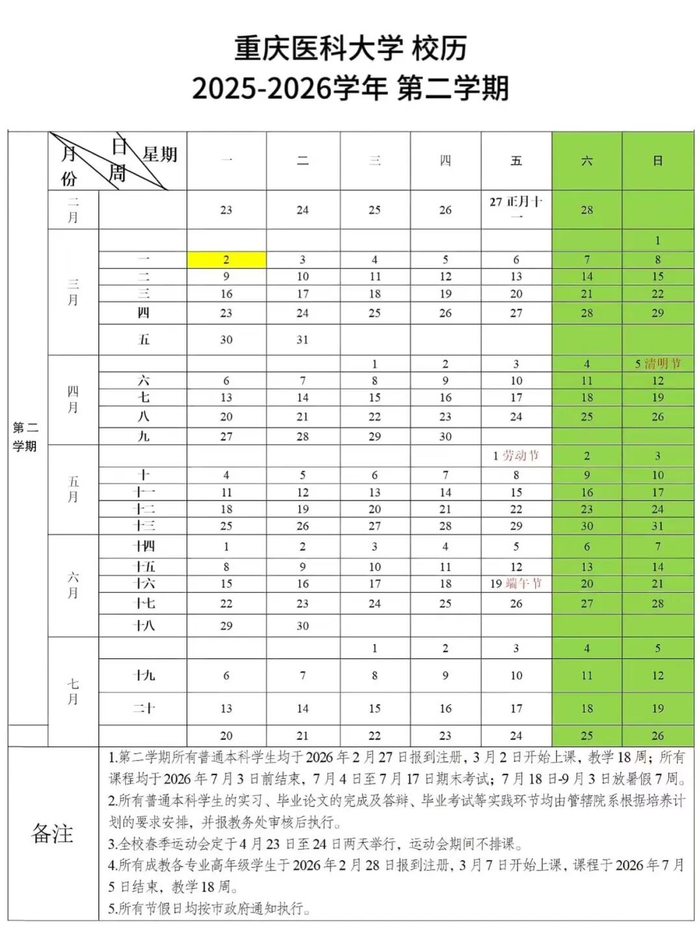 图源：重庆医科大学