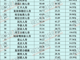透视57家非上市寿险公司一季度答卷：谁在筑高墙，谁在滑坡？