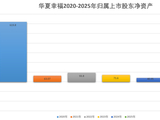 华夏幸福巨亏压顶“披星戴帽”，管理层增持能否盘活重整棋局？