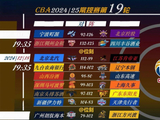 CBA最新积分榜广厦重返榜首，深圳依靠五连胜升至第三，常规赛第三十轮激烈角逐季后赛席位竞争进入白热化