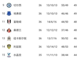 【英超】热刺1比1利兹联,103分钟VAR拒判点球