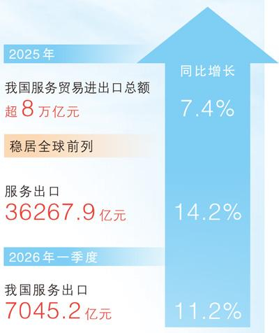 数据来源：商务部