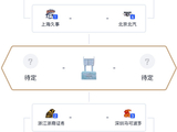 CBA八强结束！广厦逆转直面深圳，北京挑战上海成焦点之战！