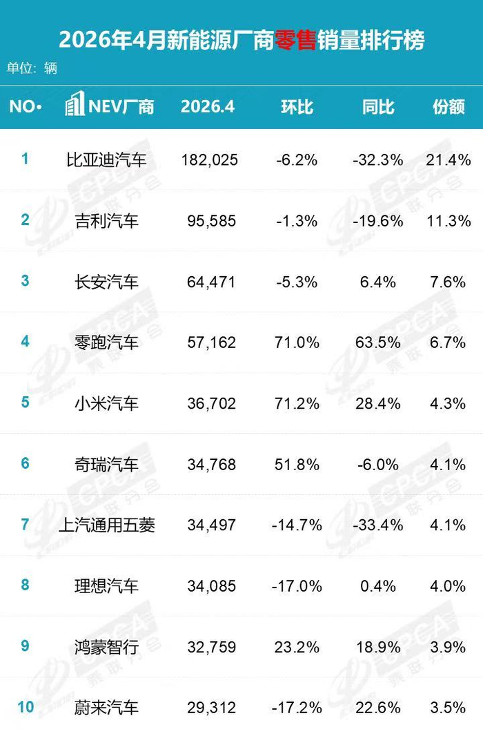 图片来自乘联分会