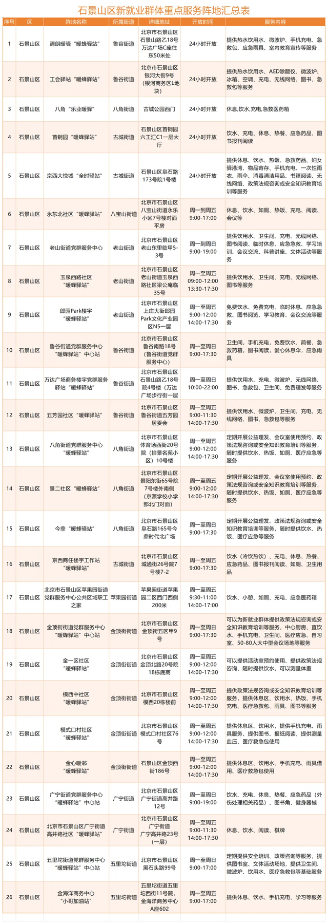 来源：石景山社会工作