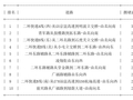 05月13日09时, 昆明早高峰路况