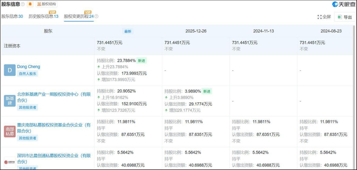 来源：天眼查