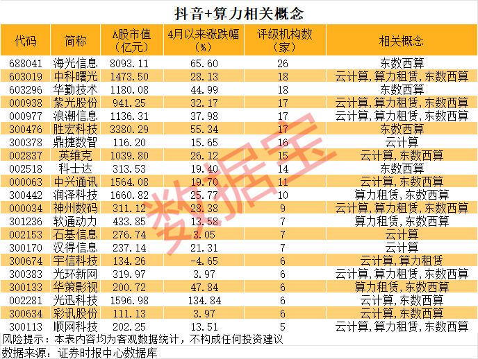 声明：数据宝所有资讯内容不构成投资建议，股市有风险，投资需谨慎。