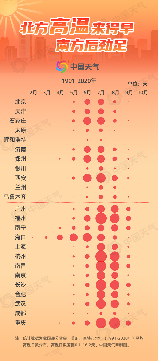 中国天气网供图