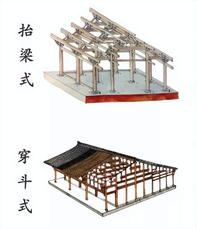解码中国古建筑梁架艺术中凝结的千年智慧|结构|斗拱|空间|哲学|力学_新浪新闻