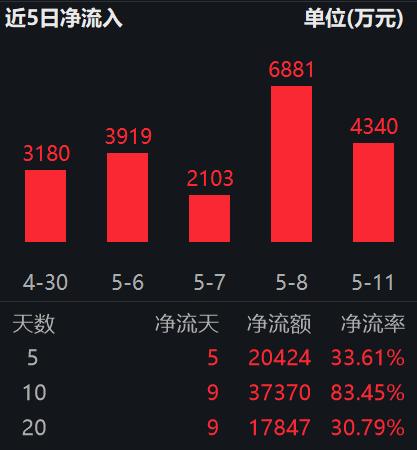 数据来源：Wind 截至：2026.05.11