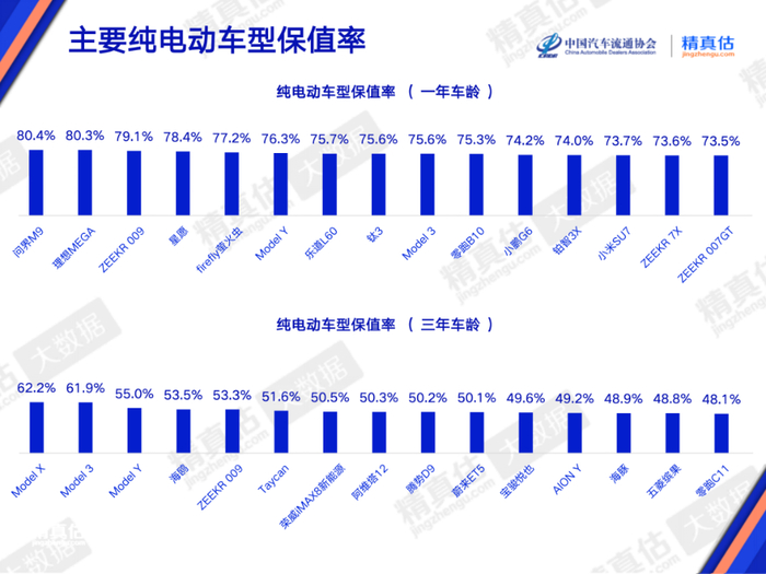 （图源：中国汽车流通协会）