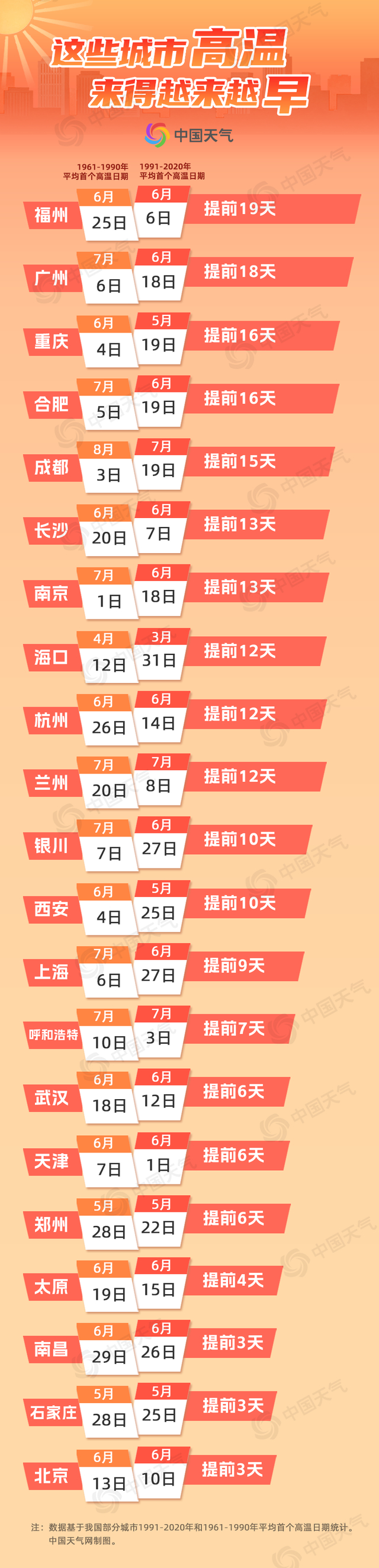 中国天气网供图