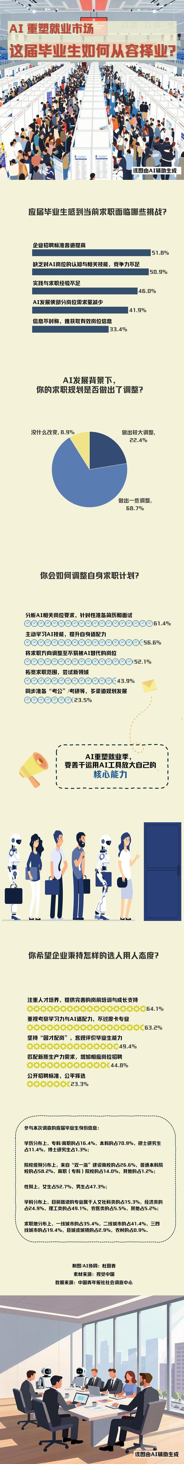 来源：中国青年报客户端