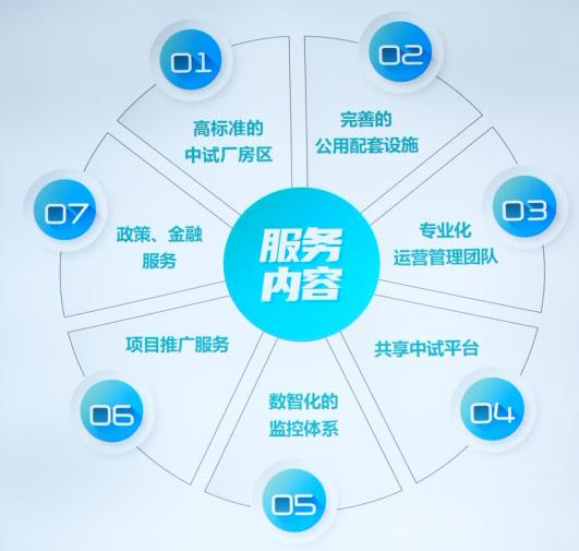 沧州打造京津冀中试首选地，图为燕赵绿色化工实验室着力搭建的共享中试平台。 澎湃新闻记者 王珏玮 翻拍