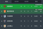  中超：国安4-2海牛近4轮不败 张玉宁传射，张稀哲、曹永竞建功