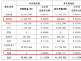A股再现天价离婚！顺络电子总裁价值近2亿元股份，前妻分走98%