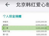 除了200万，王一博2025年是否还有其他未公开的公益项目？