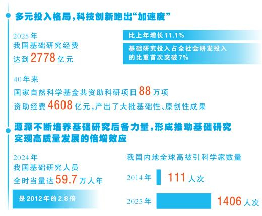 数据来源：科技部等