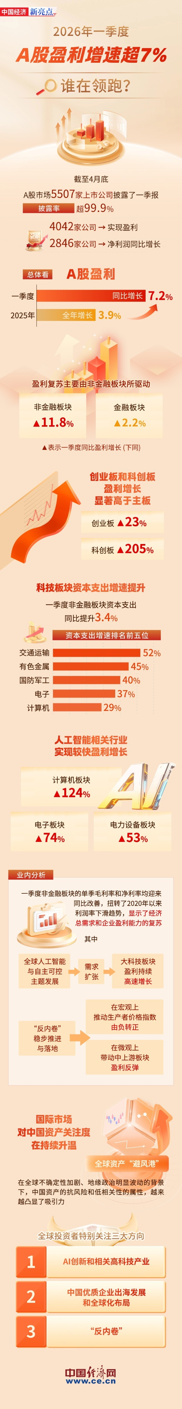 内容来源：经济日报