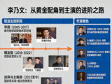 李乃文演过哪些电视剧_片场观点