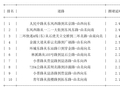 05月16日19时, 昆明晚高峰路况