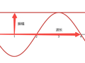 WiFi基础(一)：无线电波与WIFI信号干扰、衰减 - liwen01 - 博客园