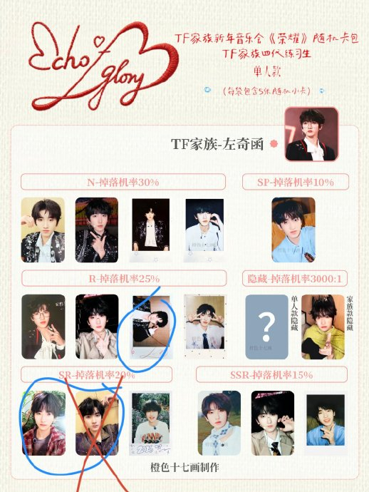 除了陈浚铭，TF家族四代练习生中谁的生日周边销售速度也比较快？_财经头条