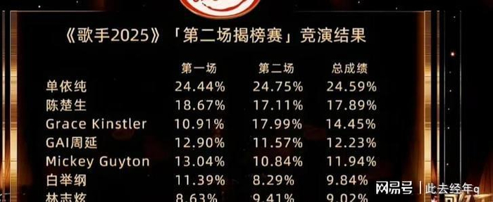 打开网易新闻 查看精彩图片
