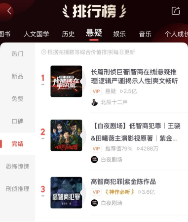 （图/喜马拉雅有声书排行榜）