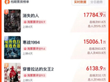 史上最挤五一档:票价四年最低,0明星电影成最大黑马,《门牙》以3%排片收获超20%票房