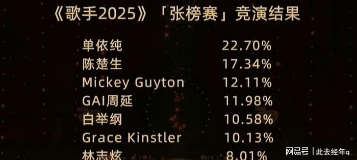 打开网易新闻 查看精彩图片