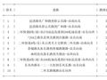 05月17日19时, 昆明晚高峰路况