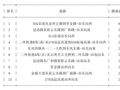 05月17日18时, 昆明晚高峰路况