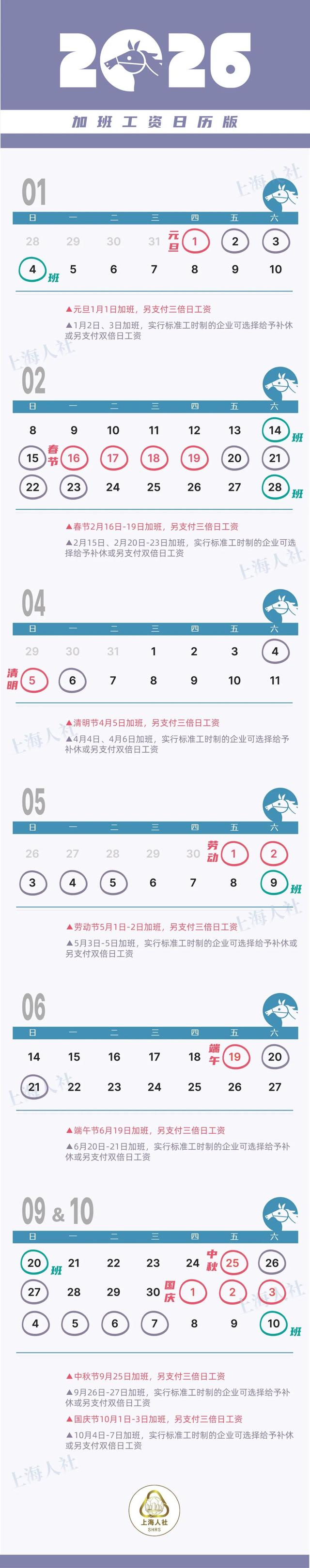 来源：人力资源和社会保障部、上海人社等